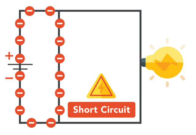 邦楽 SHORT CIRCUIT / Break your wall What is an Short Circuits in Your House and How to Fix Them